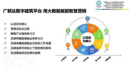 广联达付永晖 大数据让建材营销更精准、更智慧