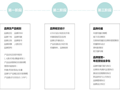 中小企业品牌营销策划 低成本撬动大市场的实战指南