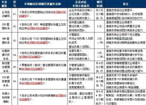 2015百货特定营销企划活动专项顾问实战辅导