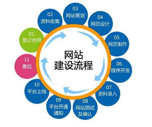 网站建设与企业营销策划 数字时代企业发展的双翼
