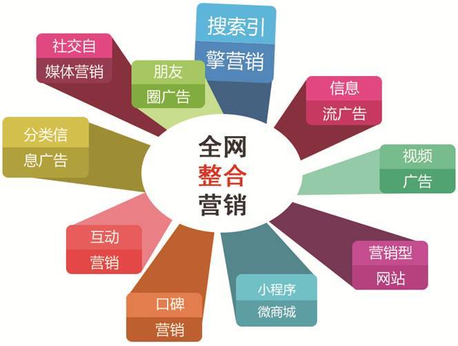 星凯富企业服务丨2023企业选择营销策划公司时，该注意些什么？