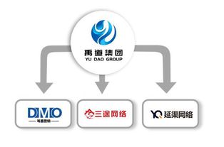 禹道集团 作为企业营销综合服务商的卓越策划之道