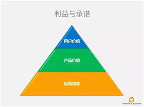 黄杨坚韧 初创企业营销战略设计核心要点解析