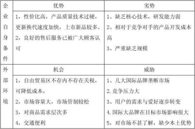 2025年智能手机营销策划书 品牌突围与市场增长新蓝本