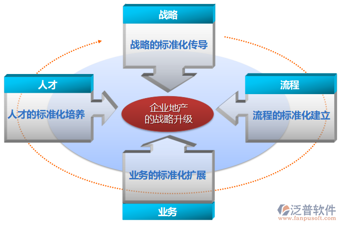房地产交易管理系统为企业营销赋能的全景分析